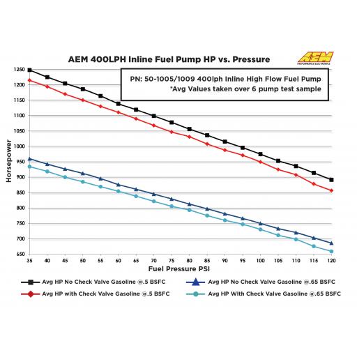 400lph_inline_Fuel-pump_HPvsPress_chart.jpg