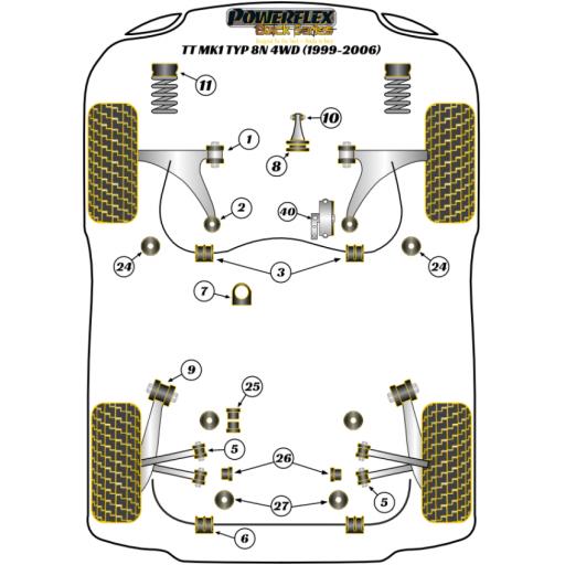 Powerflex Bush Kits