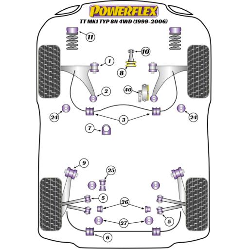 Powerflex Bush Kits